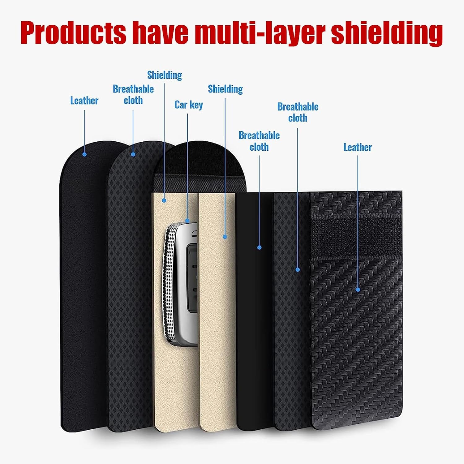 Carbon Fiber Faraday Bag for Key Fob (2-Pack) – Secure Signal Shield